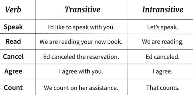transitive-and-intransitive-verbs-notes-none-for-class-5-english